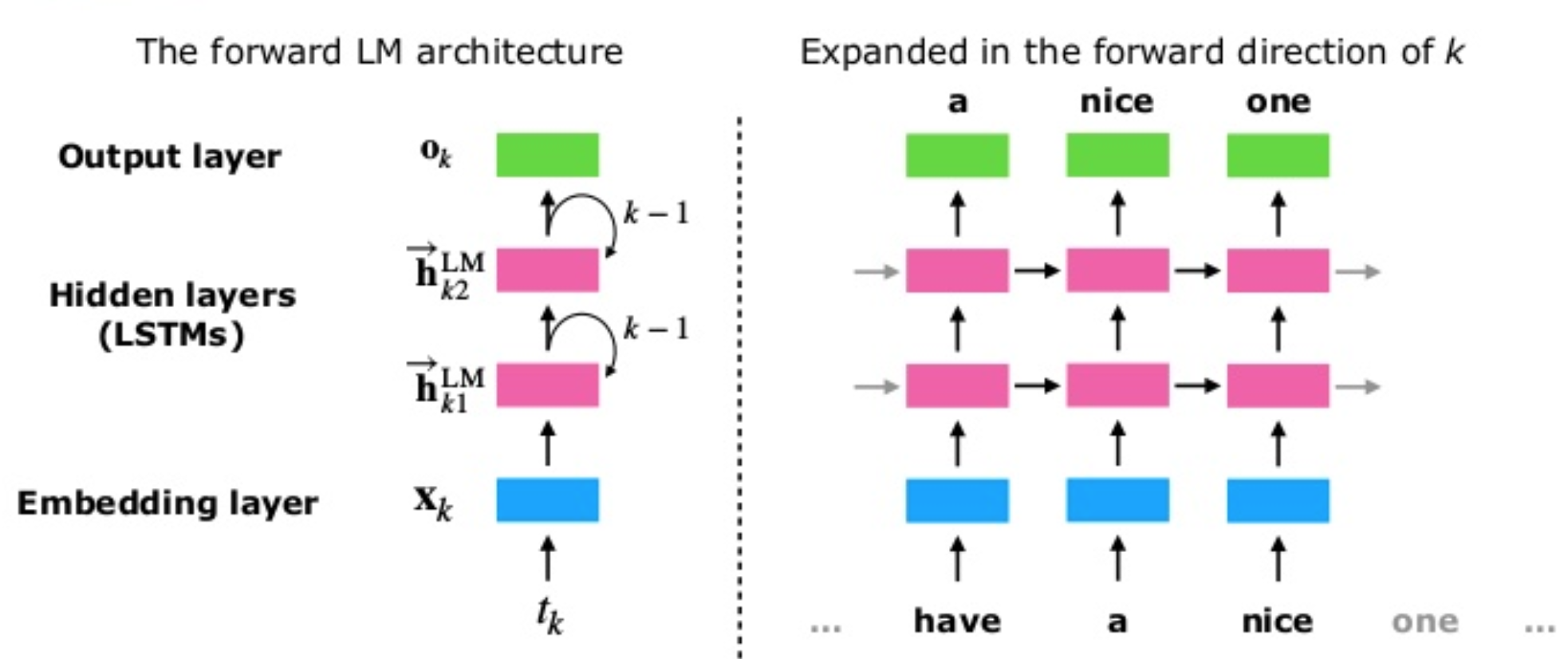 lstm