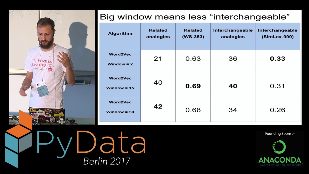 Find the text similiarity you need with the next generation of word embeddings in Gensim